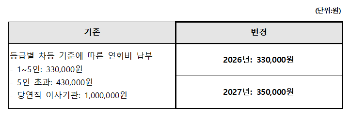 2026-2027 연회비 안내.png